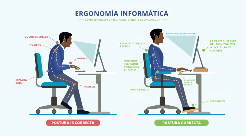 Guía visual de ergonomía en el entorno informático